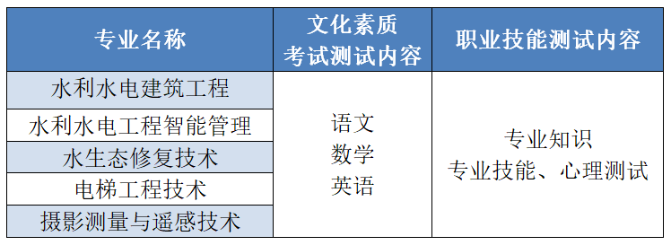 長(zhǎng)江工程職業(yè)技術(shù)學(xué)院?jiǎn)握锌荚嚪绞? style=
